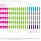 Twitter : un simple effet de mode ? (0)