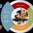 Les réseaux sociaux au service de la Relation Client (1)