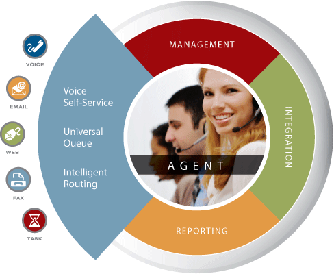 contact center Les réseaux sociaux au service de la Relation Client