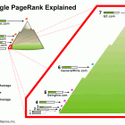 Le Page Rank expliqué en 1 image (0)